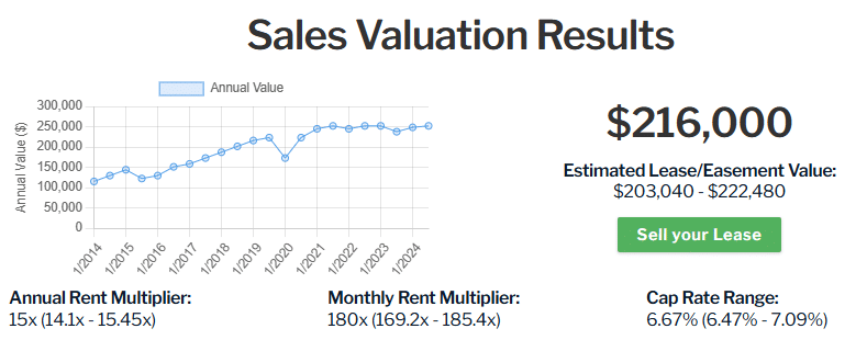 sale value 1200 rent e1724329185891 | Wireless Equity Group