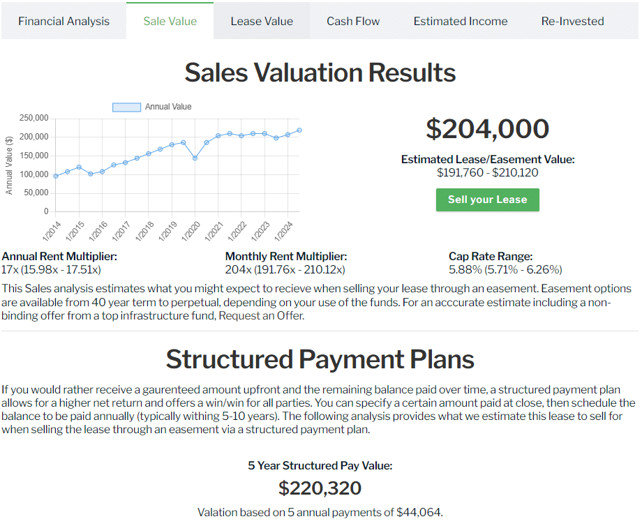 Sample Value | Wireless Equity Group